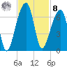 Johns Island tide chart for Tuesday, November 8, 2022