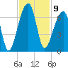Johns Island tide chart for Wednesday, November 9, 2022