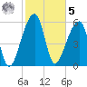 Johns Island tide chart for Sunday, February 5, 2023