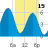 Johns Island tide chart for Wednesday, March 15, 2023