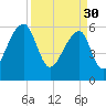 Johns Island tide chart for Thursday, March 30, 2023