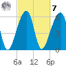 Johns Island tide chart for Tuesday, March 7, 2023