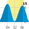 Johns Island tide chart for Saturday, April 15, 2023