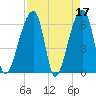 Johns Island tide chart for Monday, April 17, 2023