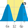 Johns Island tide chart for Monday, May 15, 2023