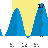 Johns Island tide chart for Wednesday, May 17, 2023