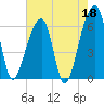 Johns Island tide chart for Thursday, May 18, 2023