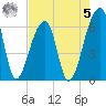 Johns Island tide chart for Friday, May 5, 2023