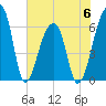 Johns Island tide chart for Tuesday, June 6, 2023