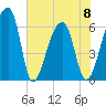 Johns Island tide chart for Thursday, June 8, 2023