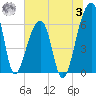 Johns Island tide chart for Monday, July 3, 2023