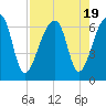 Johns Island tide chart for Saturday, August 19, 2023