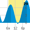 Johns Island tide chart for Tuesday, August 29, 2023