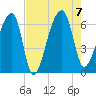 Johns Island tide chart for Monday, August 7, 2023