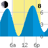 Johns Island tide chart for Tuesday, August 8, 2023