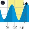 Johns Island tide chart for Thursday, September 14, 2023