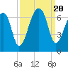 Johns Island tide chart for Wednesday, September 20, 2023