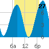 Johns Island tide chart for Wednesday, September 27, 2023