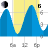 Johns Island tide chart for Wednesday, September 6, 2023