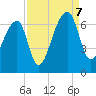 Johns Island tide chart for Thursday, September 7, 2023