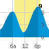 Johns Island tide chart for Saturday, September 9, 2023