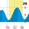 Johns Island tide chart for Friday, October 20, 2023