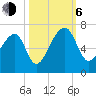 Johns Island tide chart for Friday, October 6, 2023