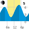 Johns Island tide chart for Sunday, November 5, 2023