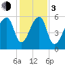 Johns Island tide chart for Wednesday, January 3, 2024