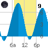 Johns Island tide chart for Friday, February 9, 2024