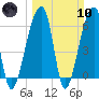 Johns Island tide chart for Sunday, March 10, 2024