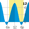 Johns Island tide chart for Tuesday, March 12, 2024
