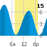 Johns Island tide chart for Friday, March 15, 2024