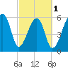 Johns Island tide chart for Friday, March 1, 2024