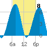 Johns Island tide chart for Friday, March 8, 2024