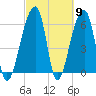 Johns Island tide chart for Saturday, March 9, 2024