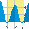 Johns Island tide chart for Thursday, April 11, 2024