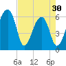 Johns Island tide chart for Tuesday, April 30, 2024