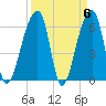 Johns Island tide chart for Saturday, April 6, 2024