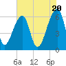 Johns Island tide chart for Monday, May 20, 2024