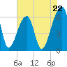 Johns Island tide chart for Wednesday, May 22, 2024