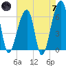 Johns Island tide chart for Tuesday, May 7, 2024