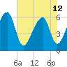 Johns Island tide chart for Wednesday, June 12, 2024