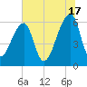 Johns Island tide chart for Monday, June 17, 2024