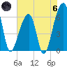 Johns Island tide chart for Thursday, June 6, 2024