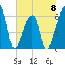 Johns Island tide chart for Saturday, June 8, 2024