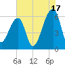 Johns Island tide chart for Wednesday, July 17, 2024