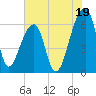 Johns Island tide chart for Friday, July 19, 2024