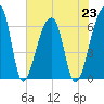 Johns Island tide chart for Tuesday, July 23, 2024