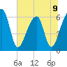 Johns Island tide chart for Tuesday, July 9, 2024